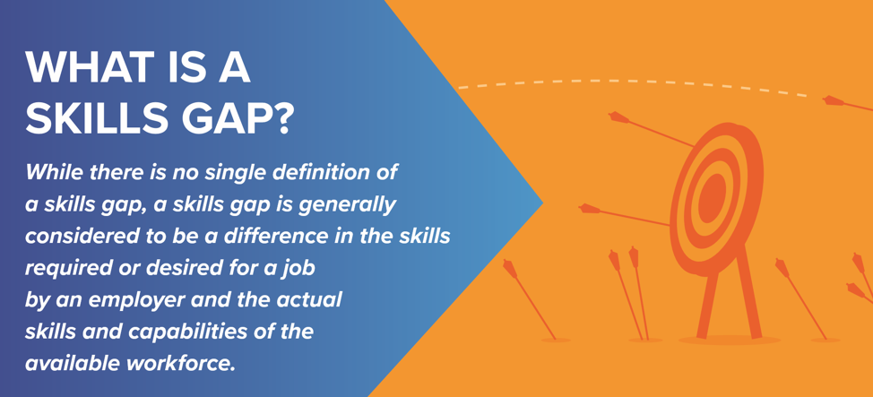 What is a skills gap?